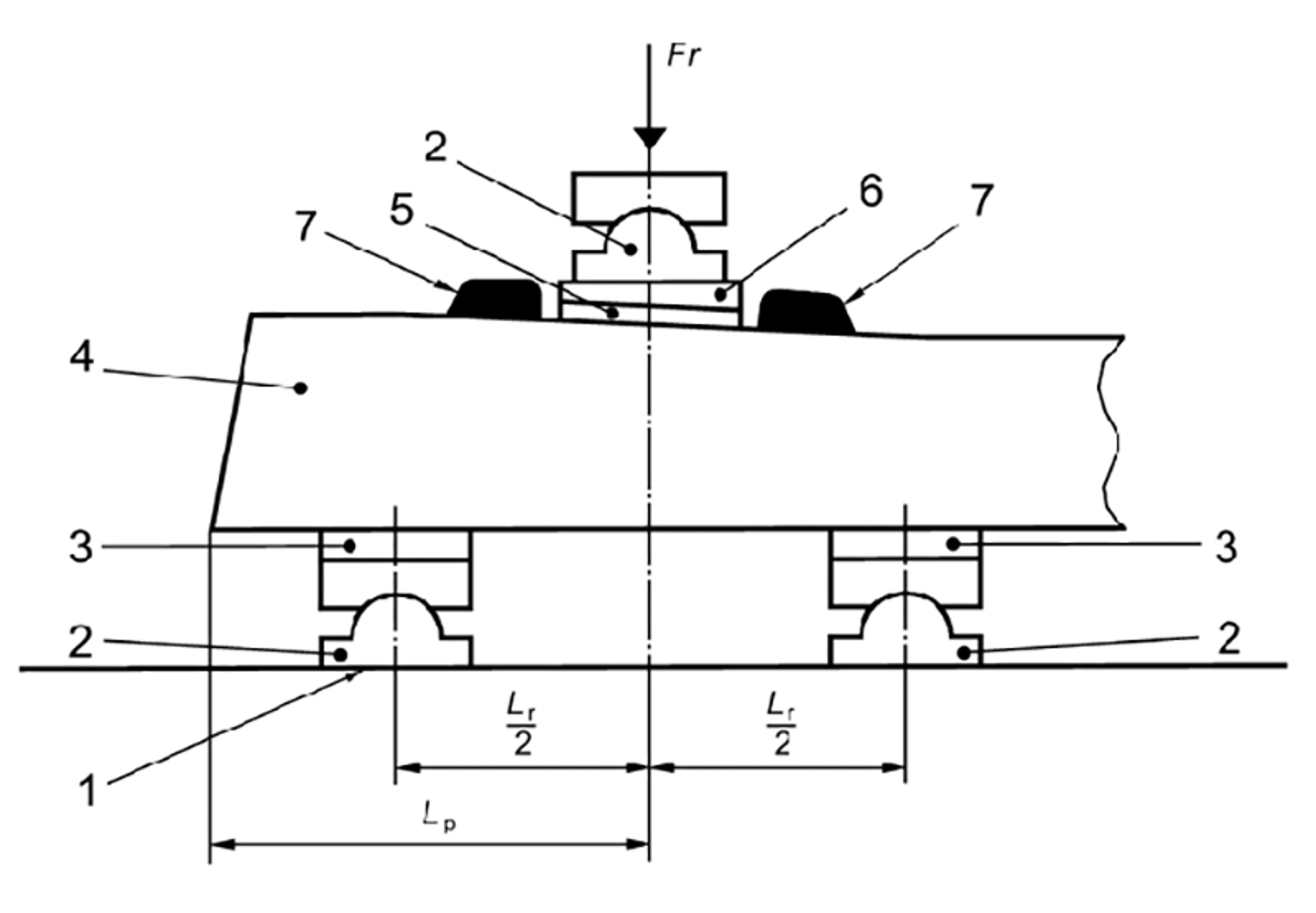 Testoppsett for belastning over skinnefeste iht. EN 13230-2.