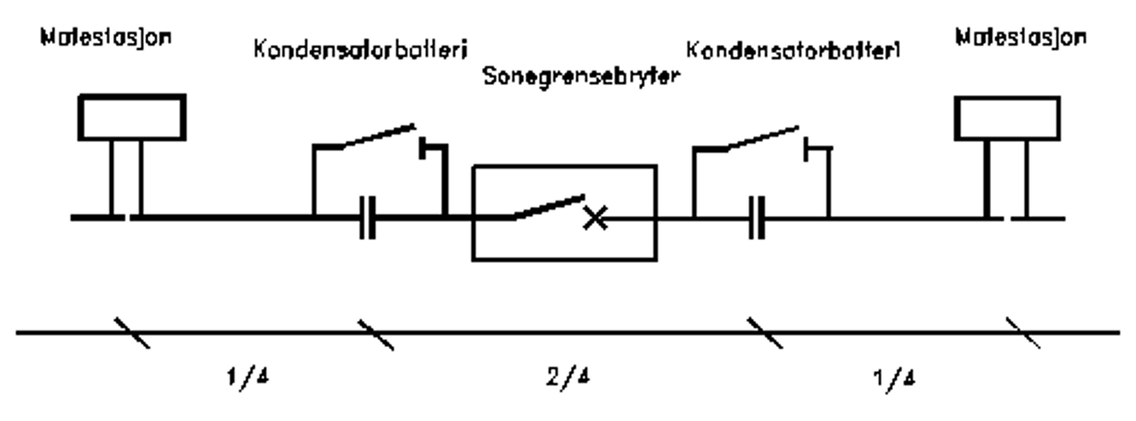 Prinsippskisse av plassering av to seriekondensatorbatterier og sonegrensebryter i linje.