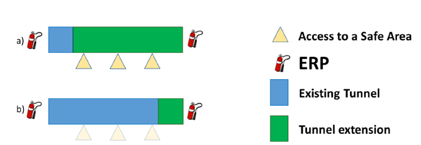 To tunnelforlengelser med ulike plasseringer av trygge områder og evakueringspunkter