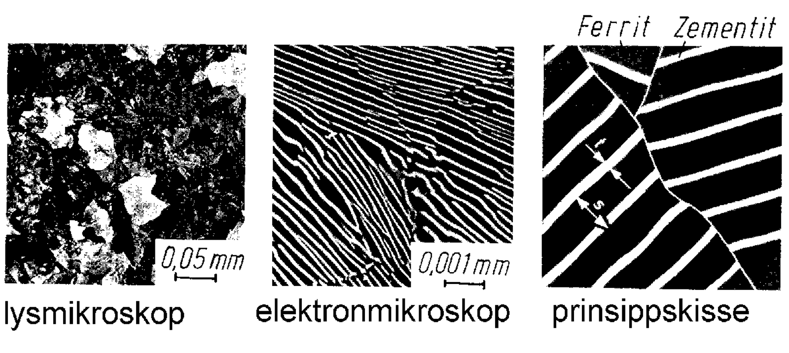 Perlittstruktur i stål sett i lysmikroskop, elektronmikroskop og som prinsippskisse.