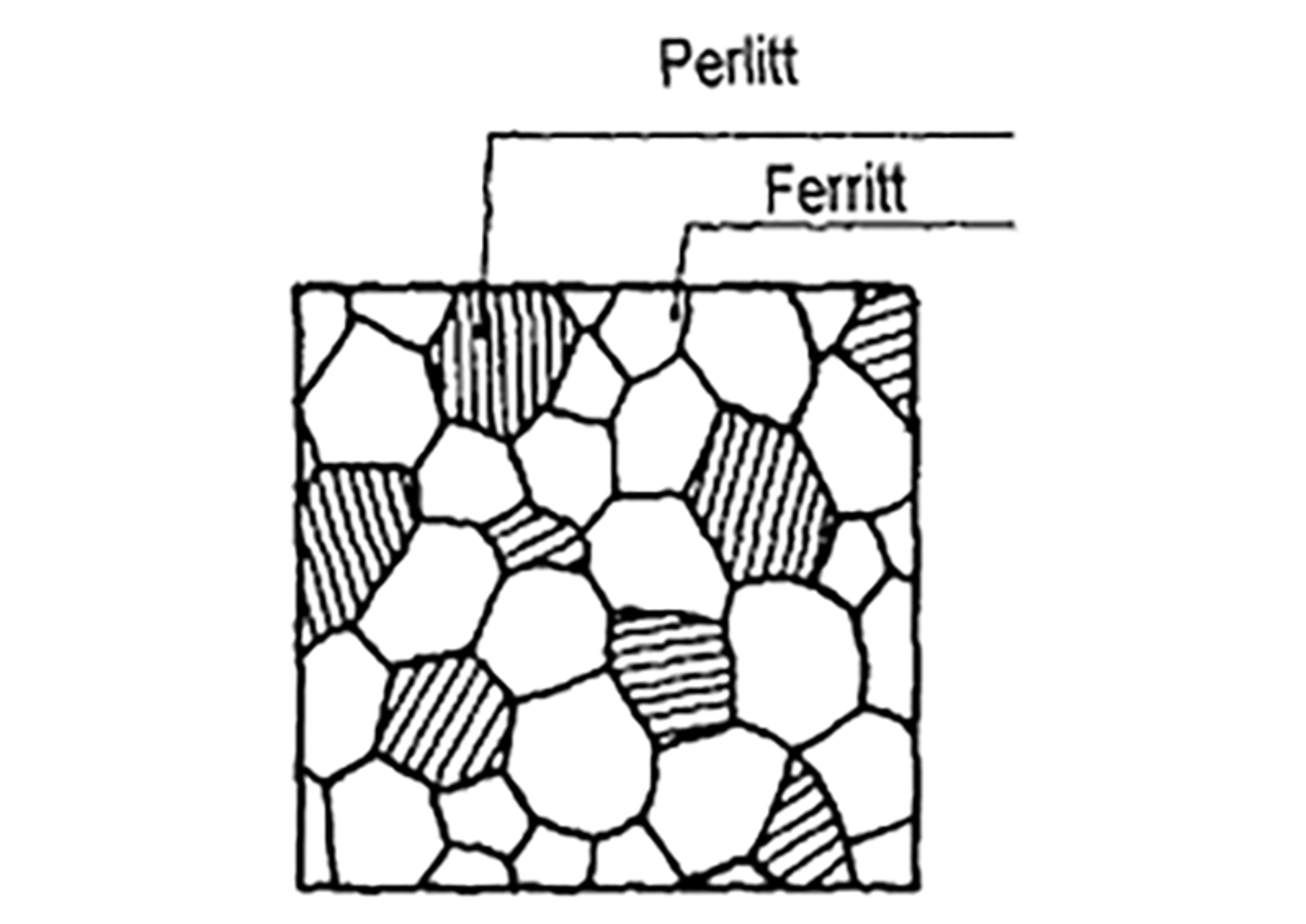 Skjematisk kornstruktur i undereutektoid stål med ferritt og perlitt.
