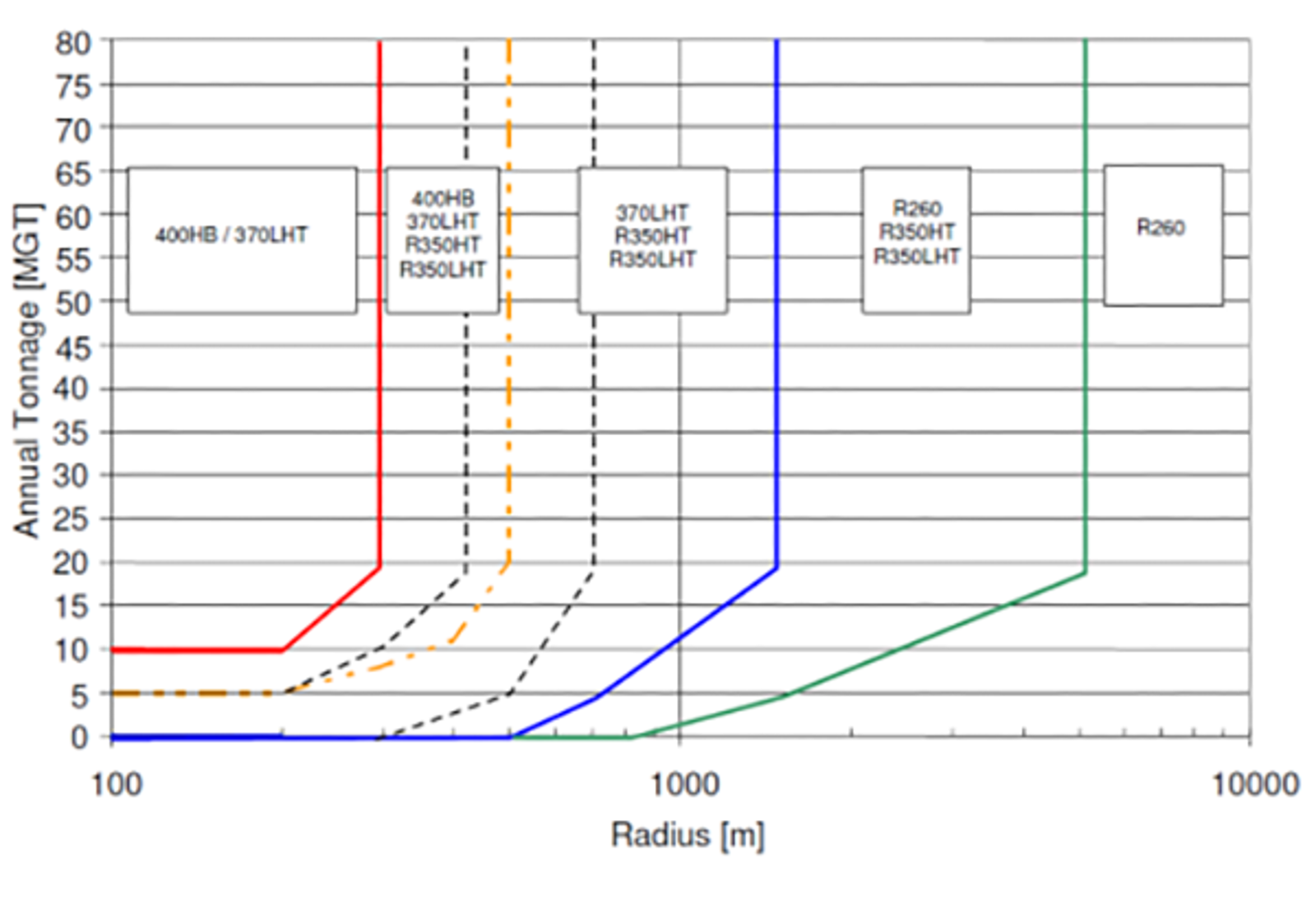 Diagram som viser anbefalt skinnekvalitet ifølge "«Innotrack»-prosjektet.