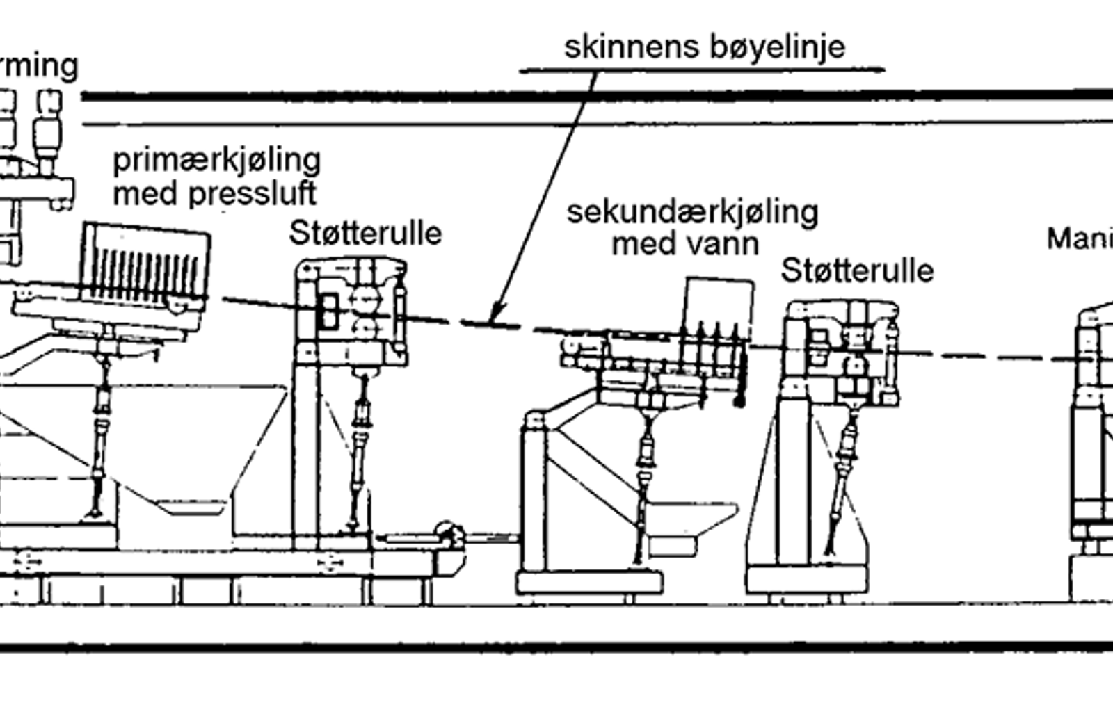 Skjematisk tegning av off-line hodeherding med induktiv oppvarming og avkjøling