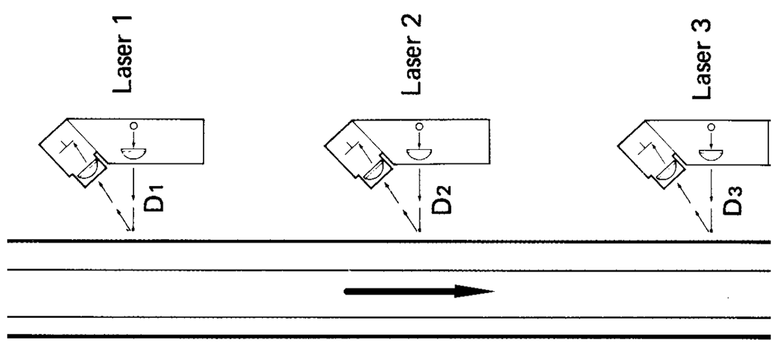 Laserbasert måling av skinnenes lengdeprofil med tre sensorer.