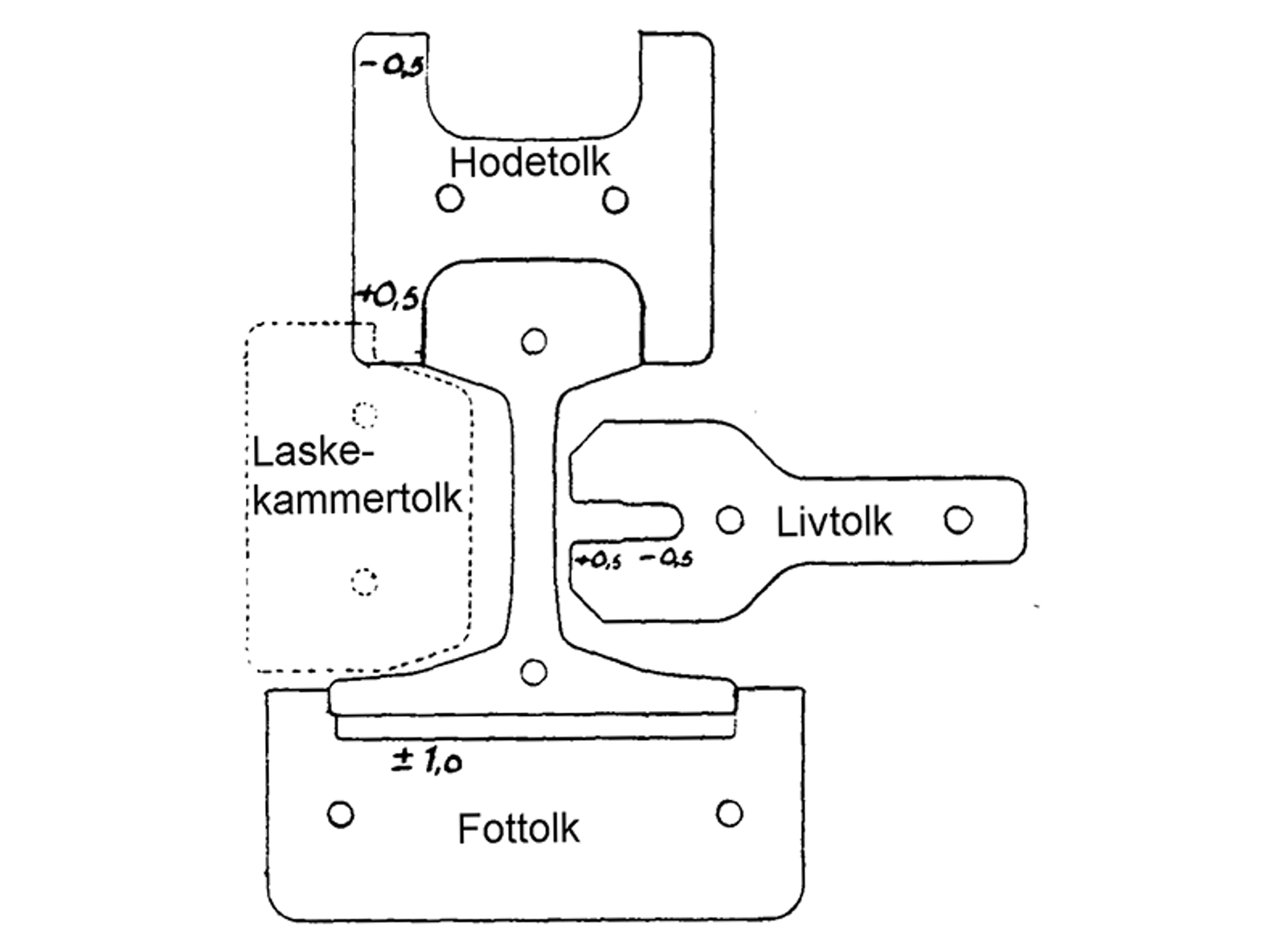 Illustrasjon av en kombinasjonstolk for kontroll av flere mål på skinneprofil.