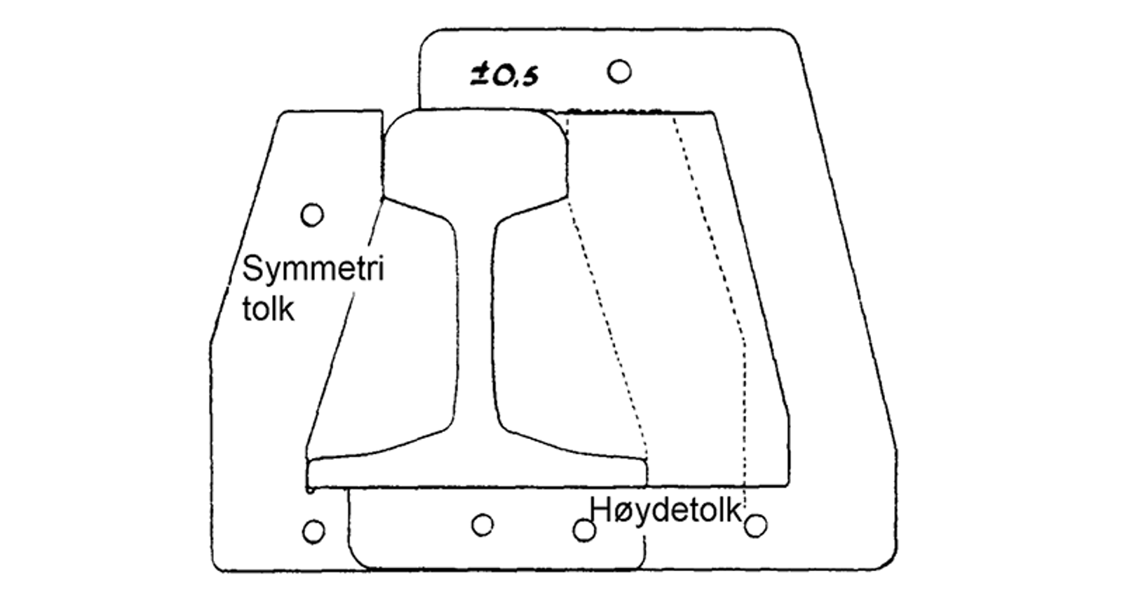 Illustrasjon av symmetritolk og høydetolk for kontroll av skinneprofil.