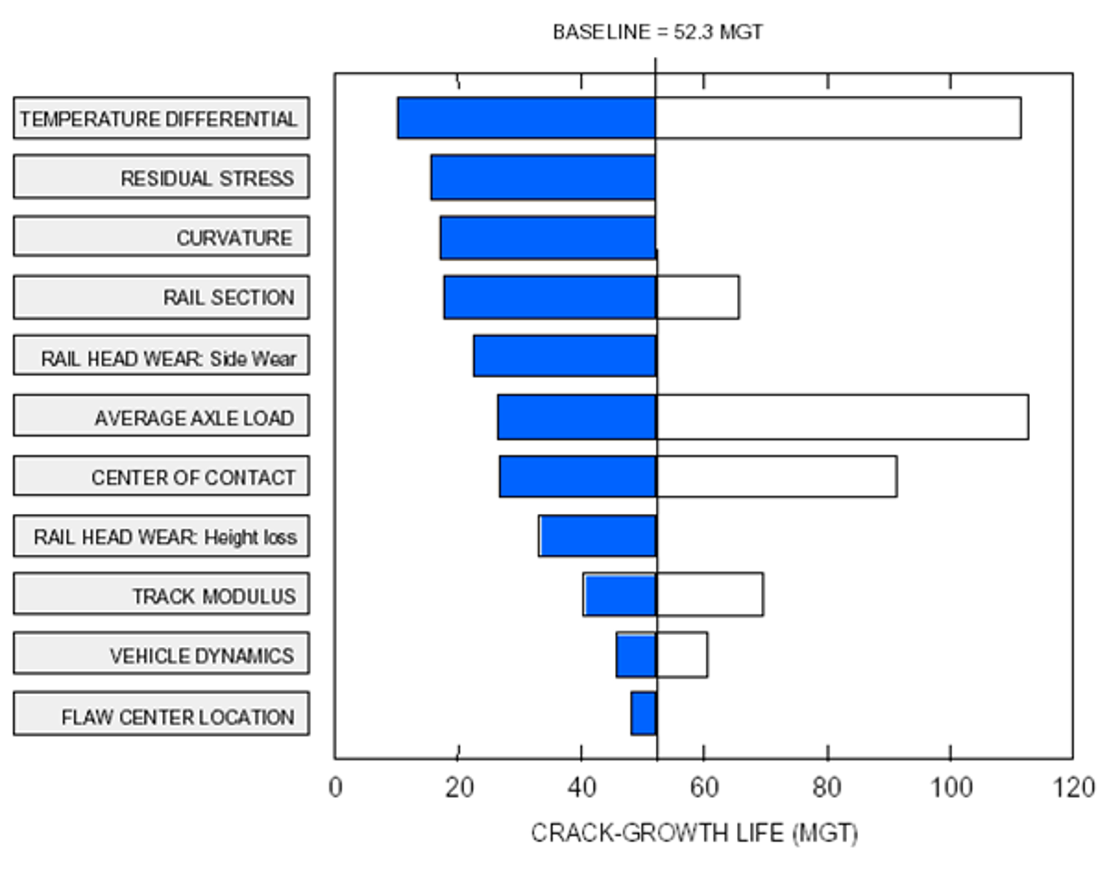 Sensitivitetsanalyse av faktorer som påvirker sprekkveksthastighet i skinner.