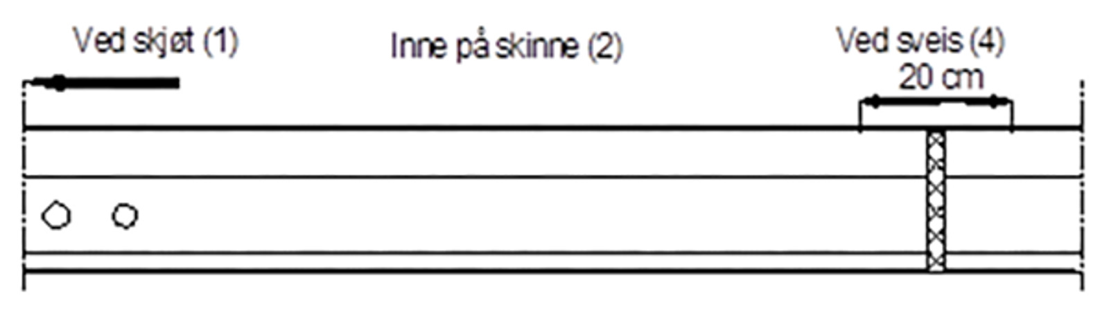 Illustrasjon av skinnefeilklassifisering etter lokasjon: ved skjøt, på skinnen, ved sveis.