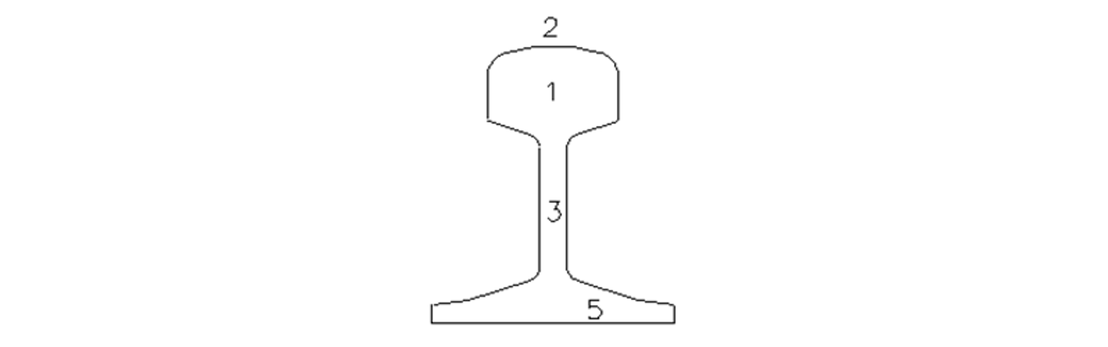 Illustrasjon av skinneprofil med nummerering av hodet, kjøreflate, steg og fot for feilplassering.