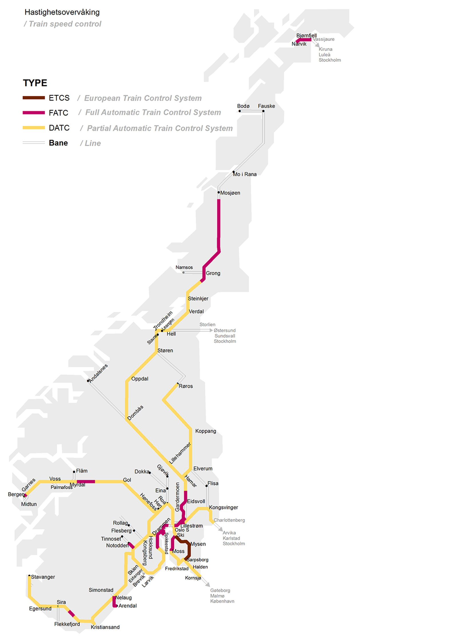 Kart over jernbanestrekninger i Norge med fargekoder for type hastighetsovervåkningssystem.