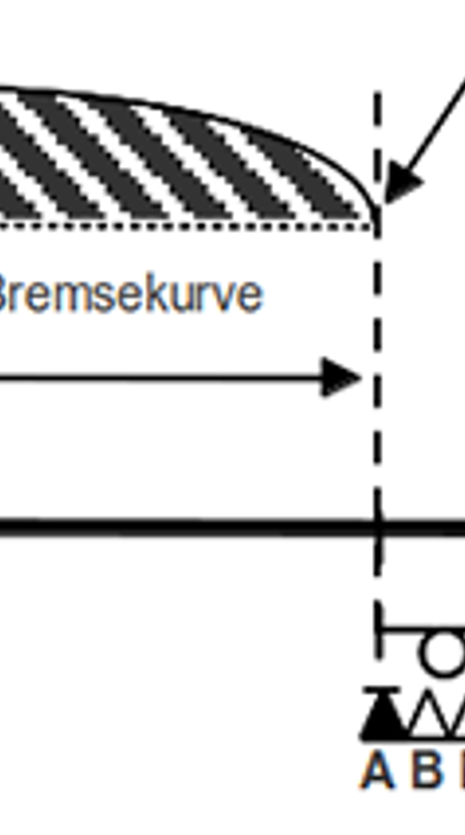 Togets bremsekurve og målavstand etter forsignal med gult blinklys og hovedsignal i stopp.