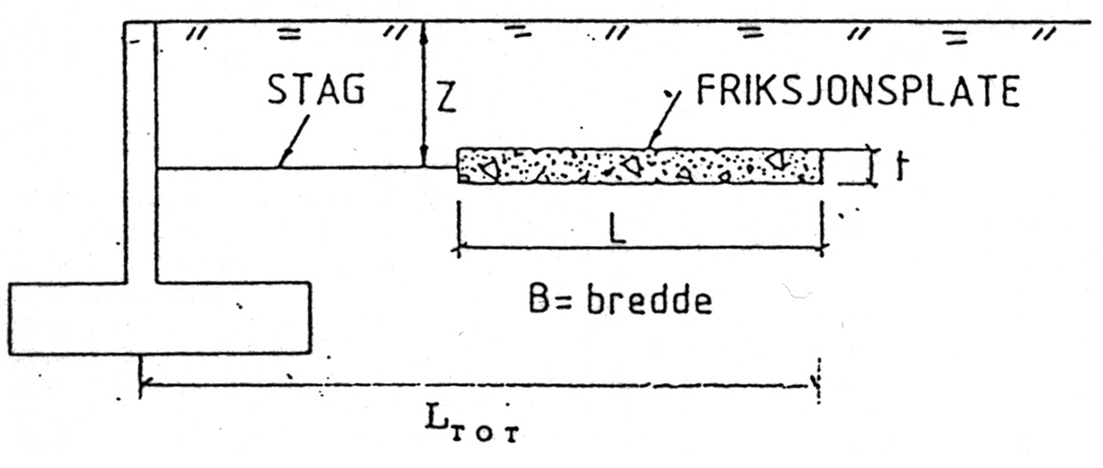 Prinsippskisse av landkar med friksjonsplate, stag og dimensjonsangivelser.