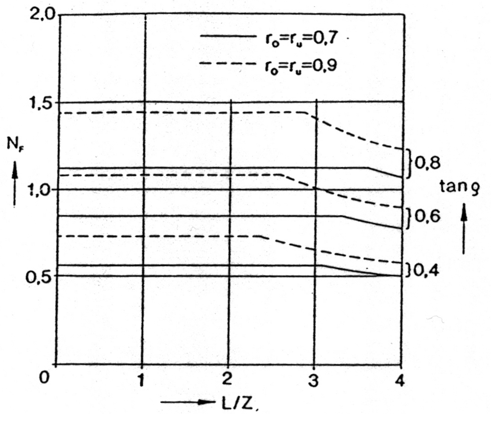 Graf som illustrerer friksjonsfaktorer for ulike ruhetsverdier og platelengder.