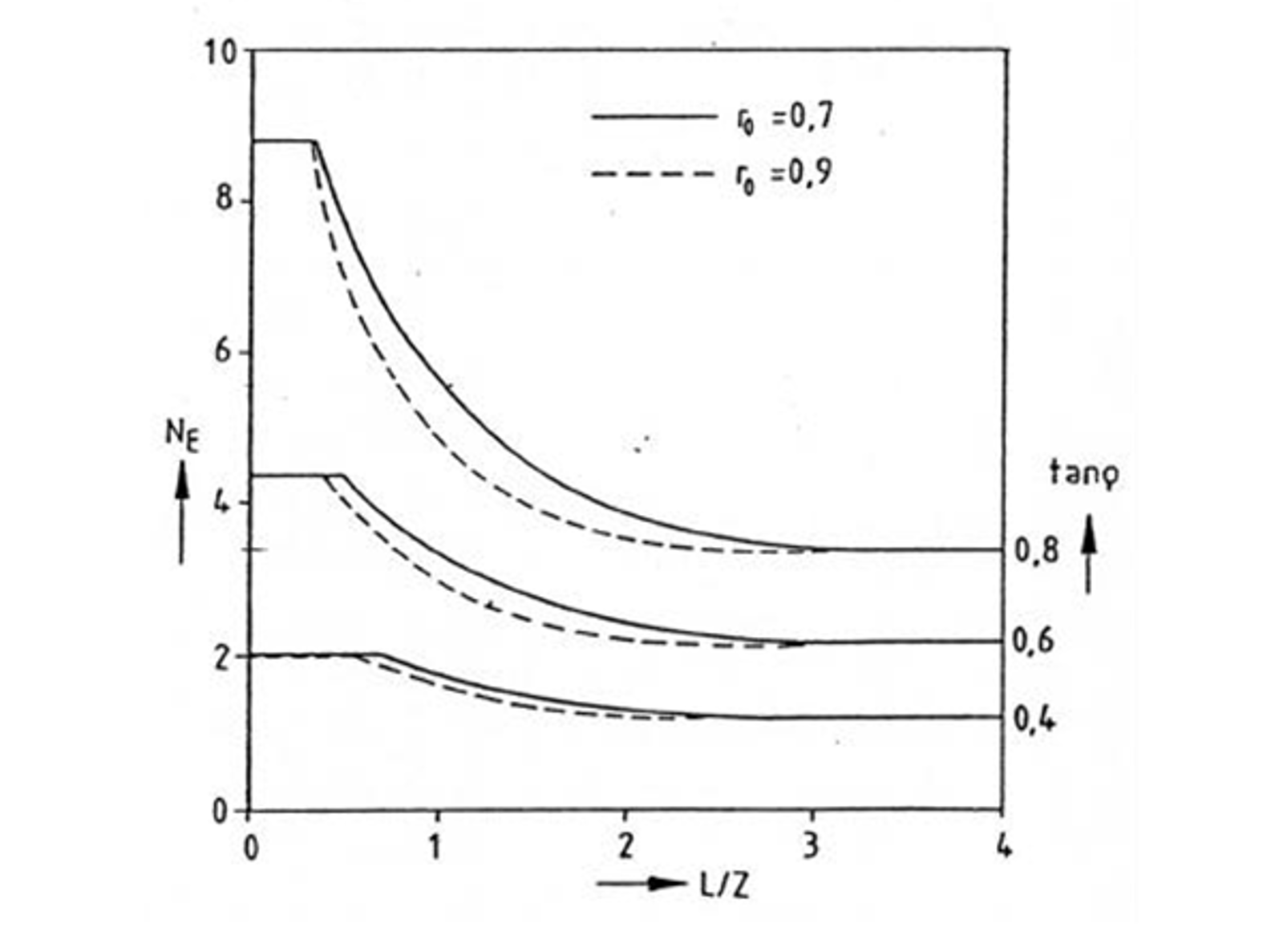 Graf som illustrerer friksjonsfaktorer for ulike ruhetsverdier og platelengder.
