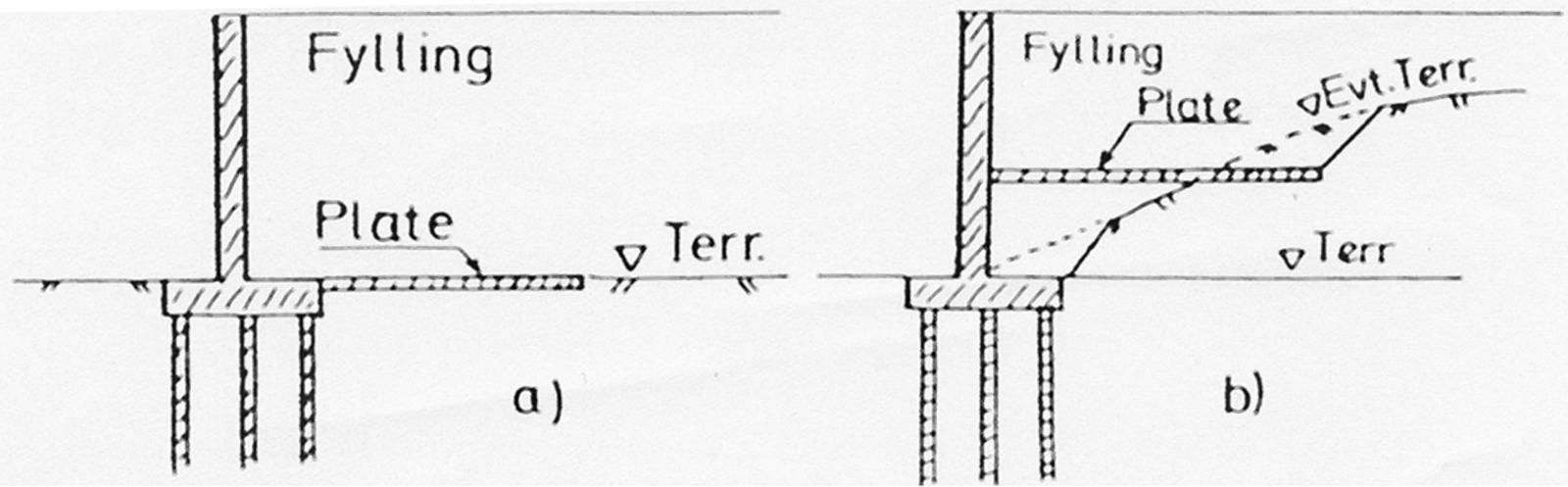 Skisse av to prinsipper for plassering av kontinuerlige friksjonsplater fra landkar.