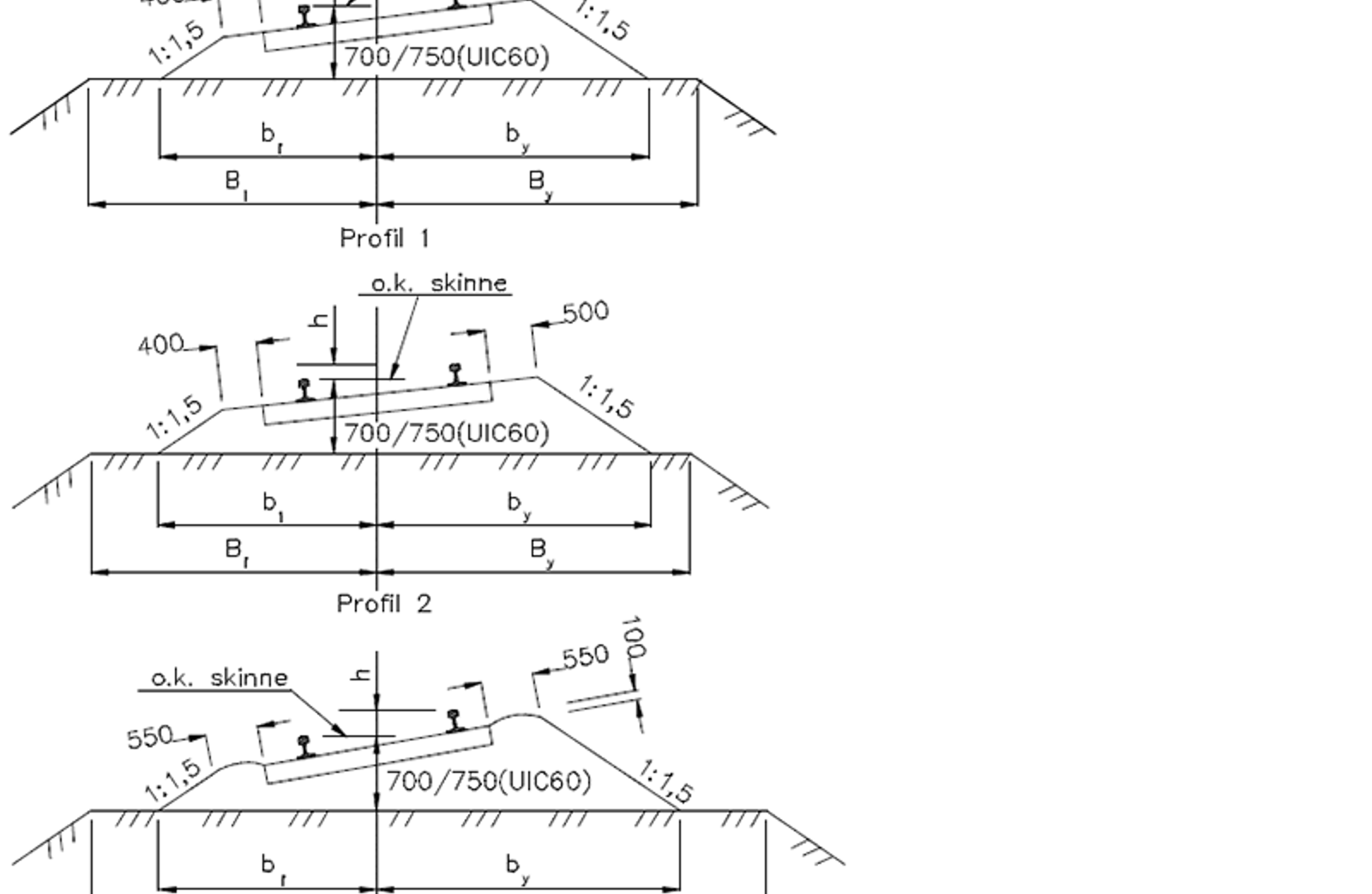 Diagram over ballastprofiler for helsveist spor med variasjoner i bredde og høyde.