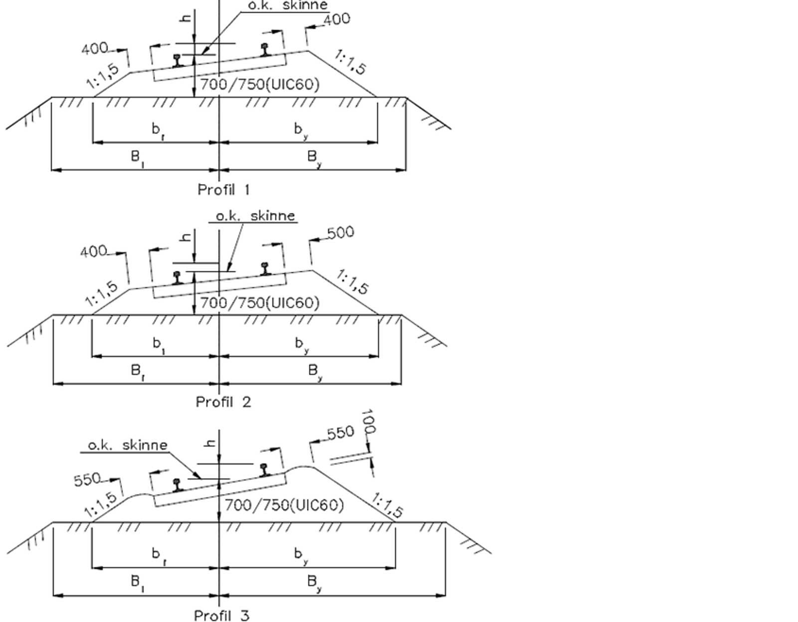 Diagram over ballastprofiler for helsveist spor med variasjoner i bredde og høyde.