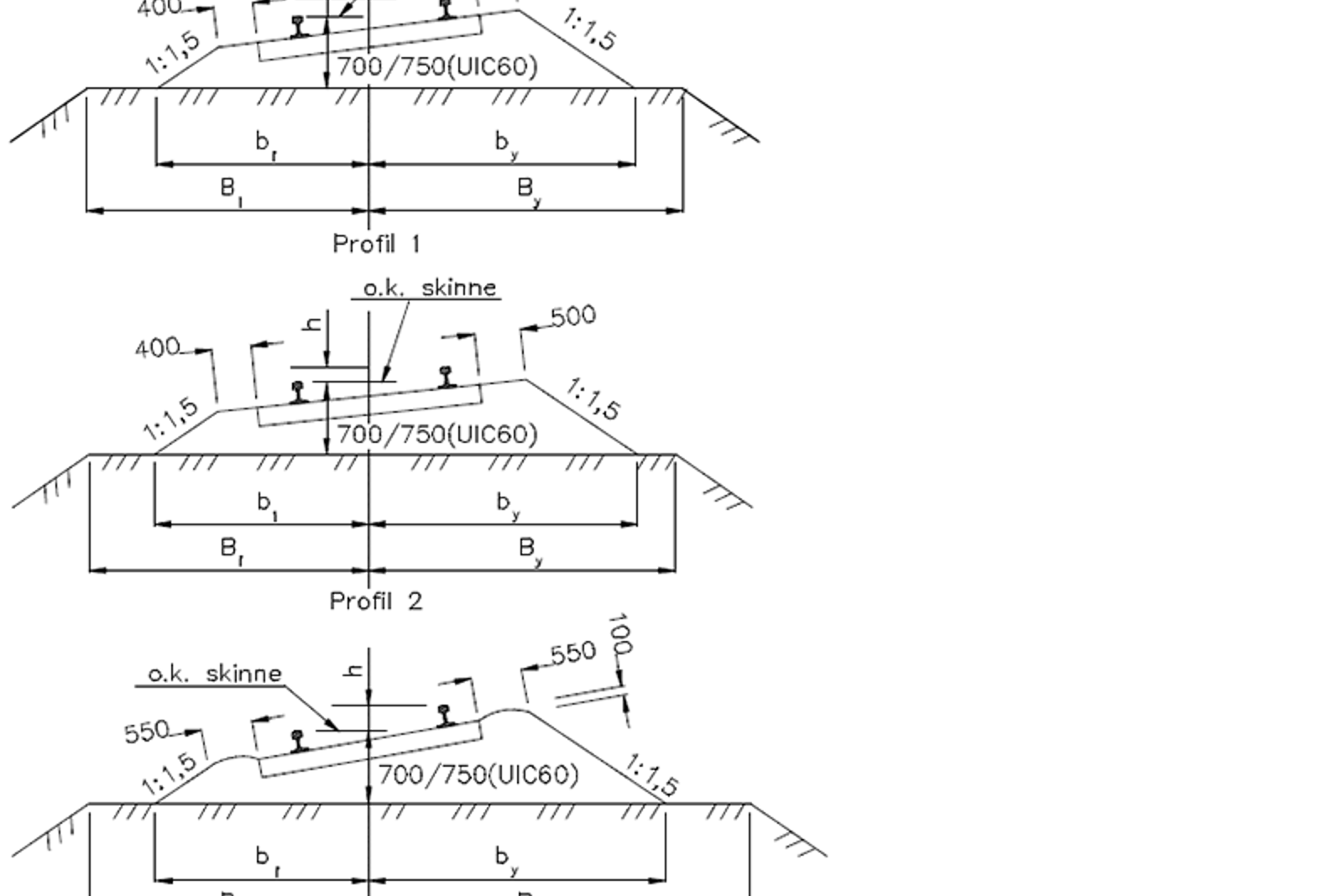 Diagram over ballastprofiler for helsveist spor med variasjoner i bredde og høyde.
