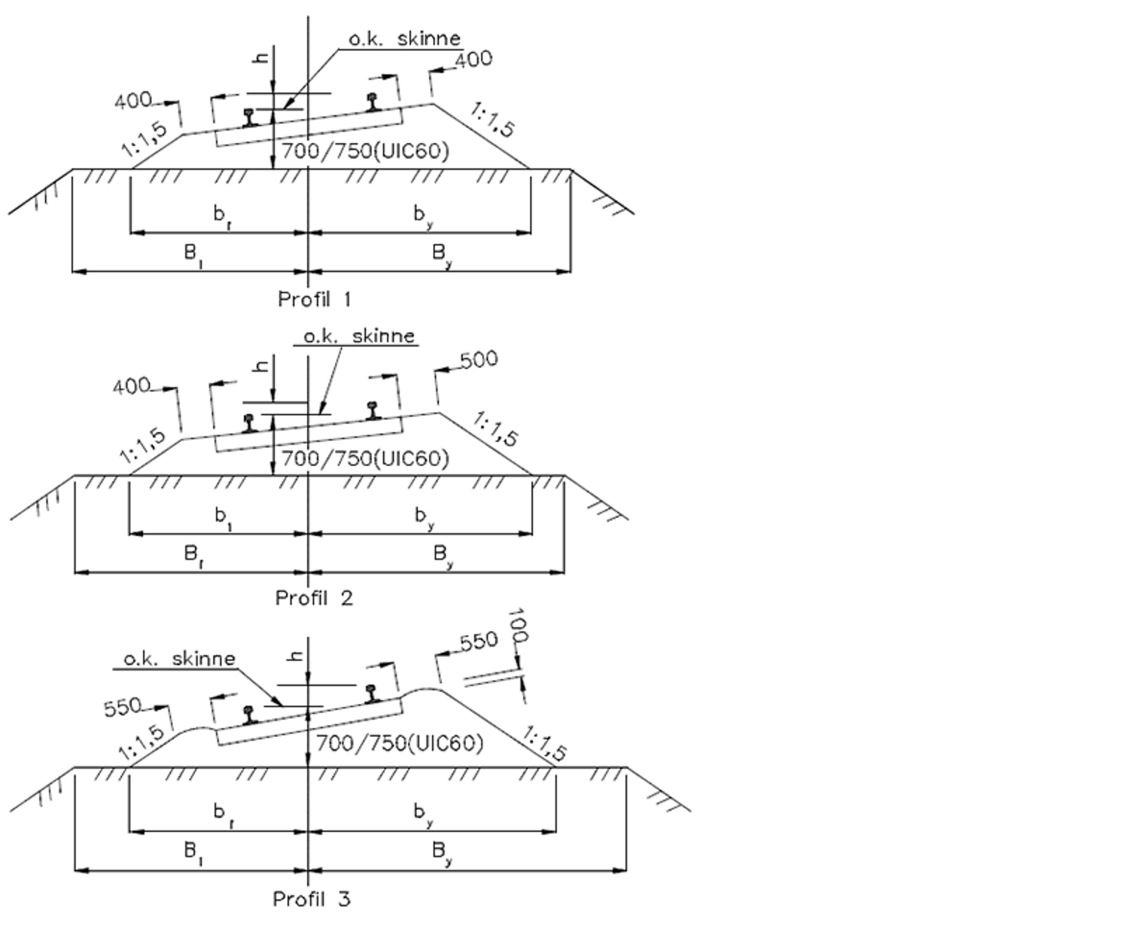 Diagram over ballastprofiler for helsveist spor med variasjoner i bredde og høyde.