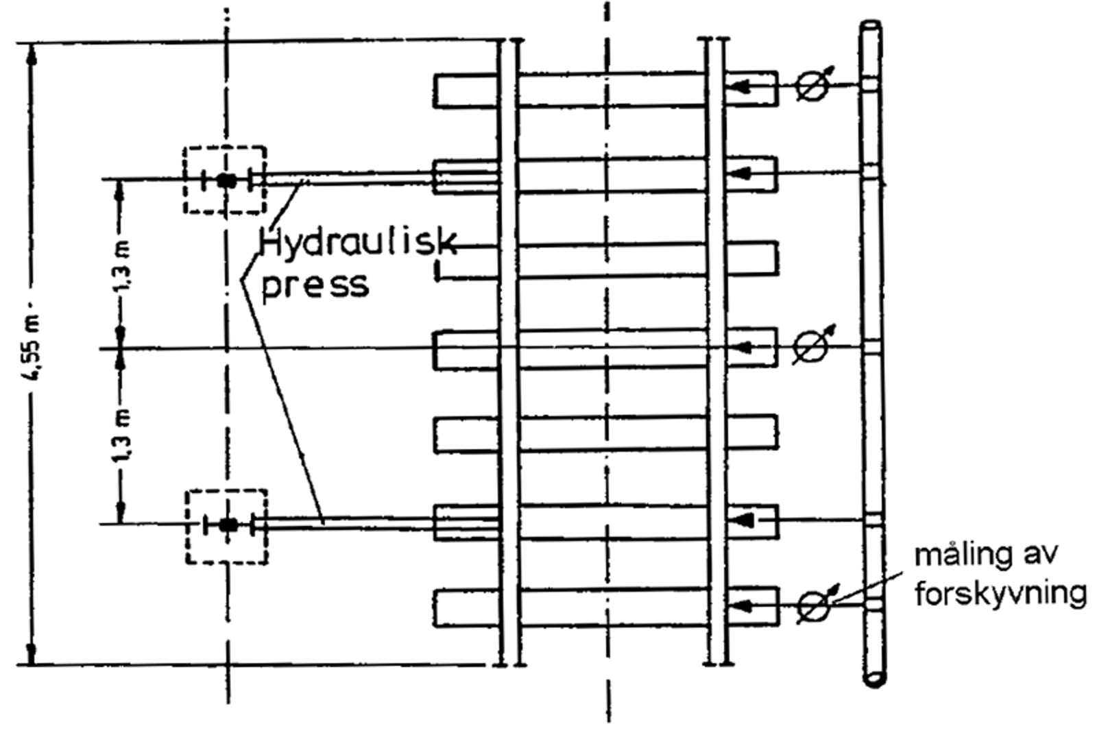 Oppsett for måling av sideforskyvningsmotstand med hydraulisk press.