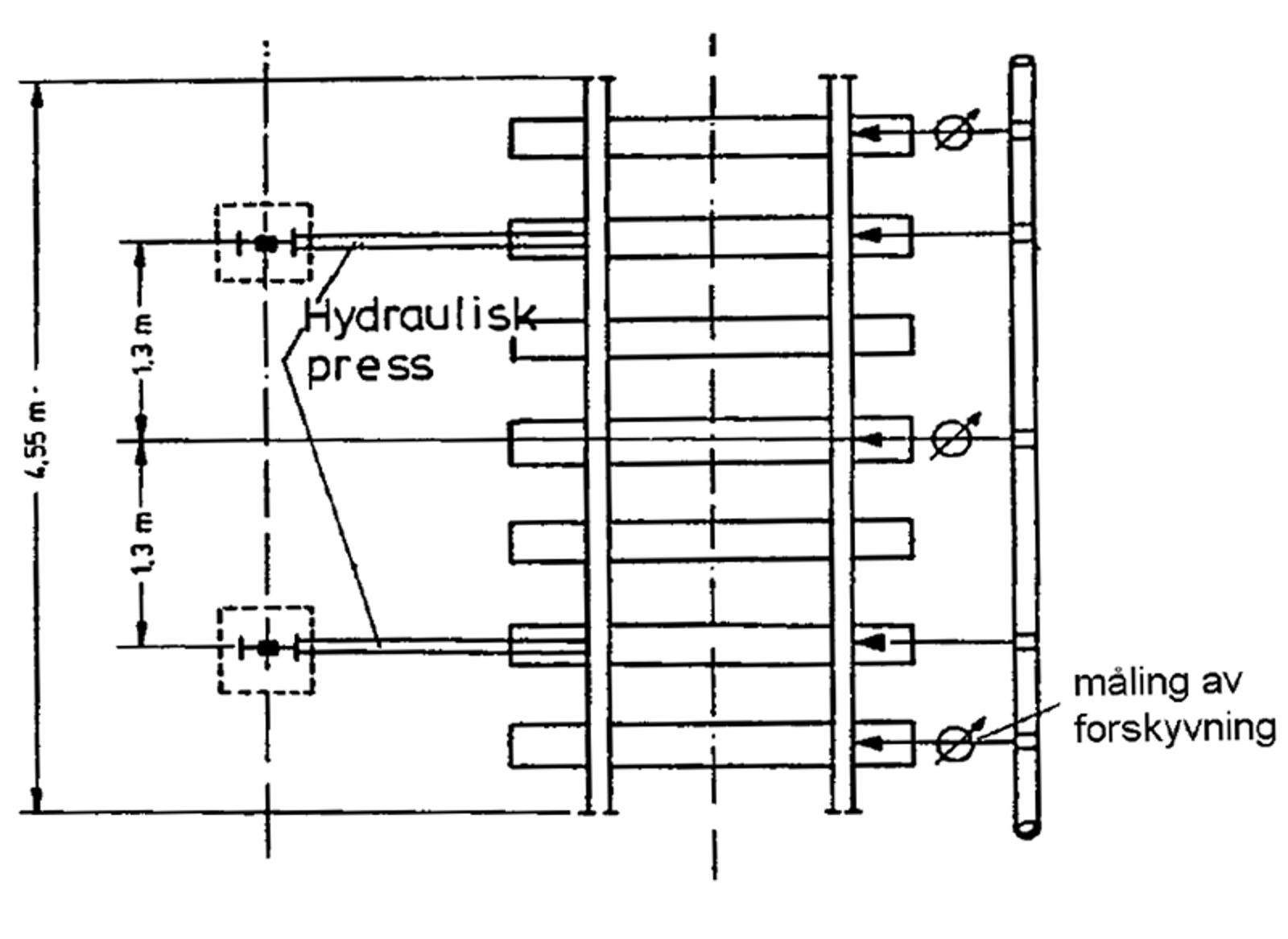 Oppsett for måling av sideforskyvningsmotstand med hydraulisk press.