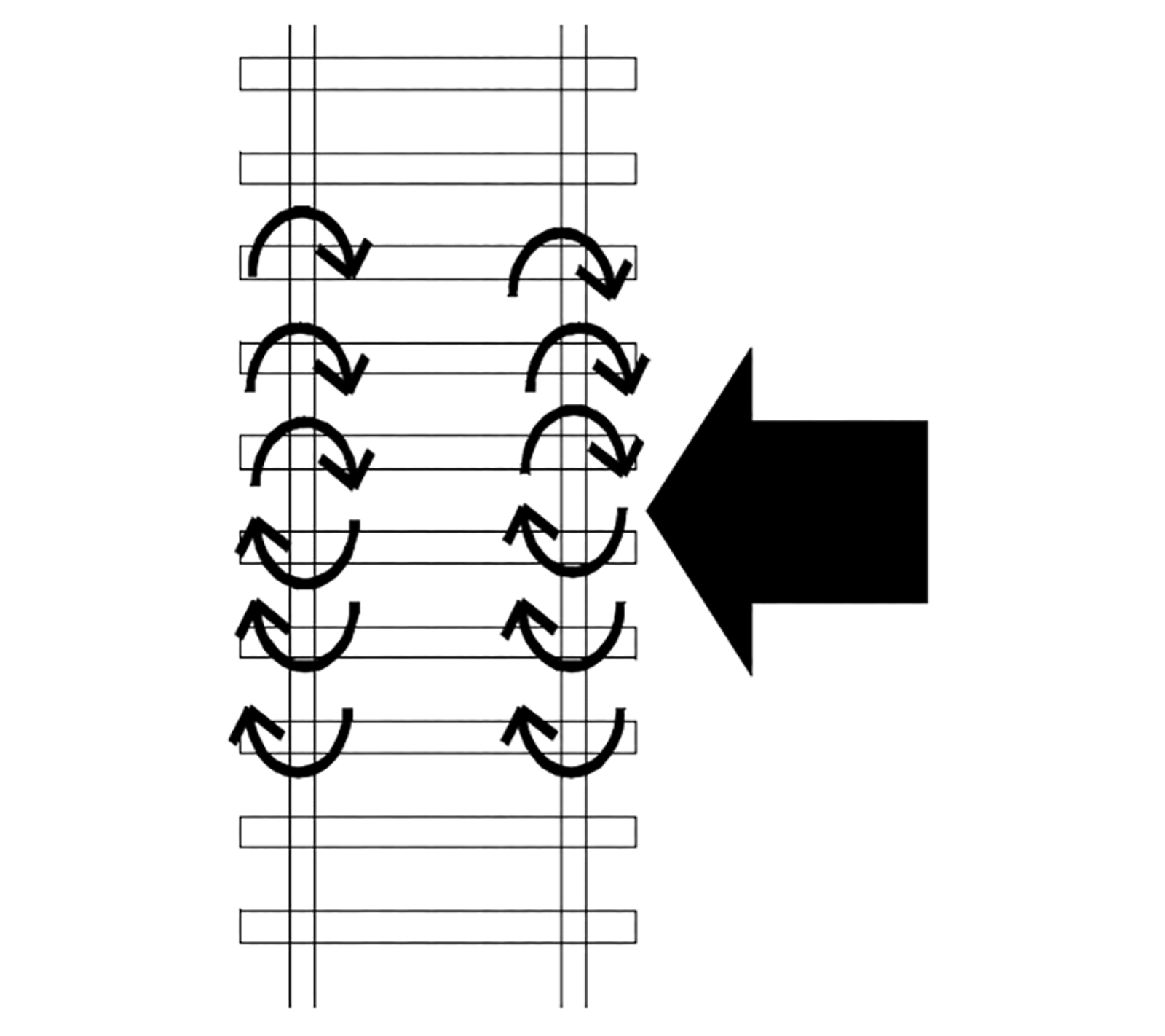 Illustrasjon av sporets vridningsmotstand ved sideveis belastning.