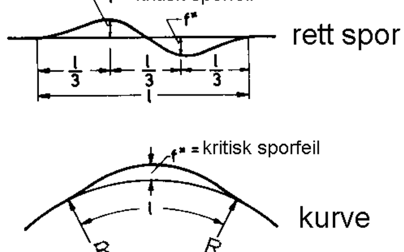 Beregnede knekkformer i Meiers metode for kritisk knekktemperatur.