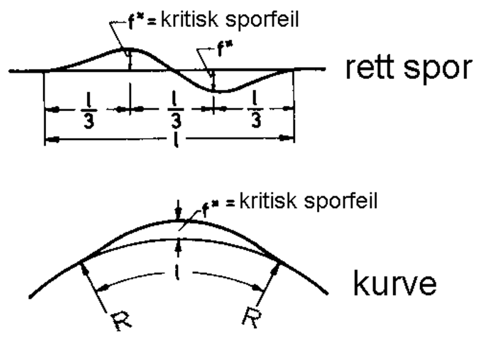 Beregnede knekkformer i Meiers metode for kritisk knekktemperatur.