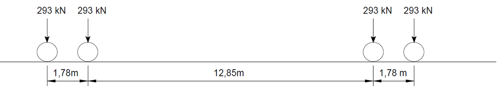 Modell av vertikale laster på spor, 293 kN per hjulakse.