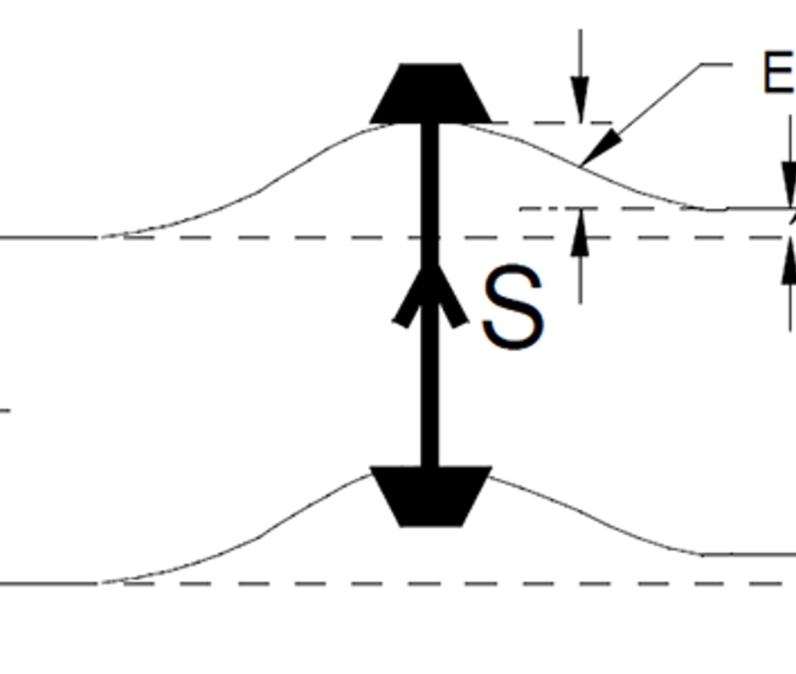 Illustrasjon av lateral kraft som fører til elastisk og permanent sideforskyvning.
