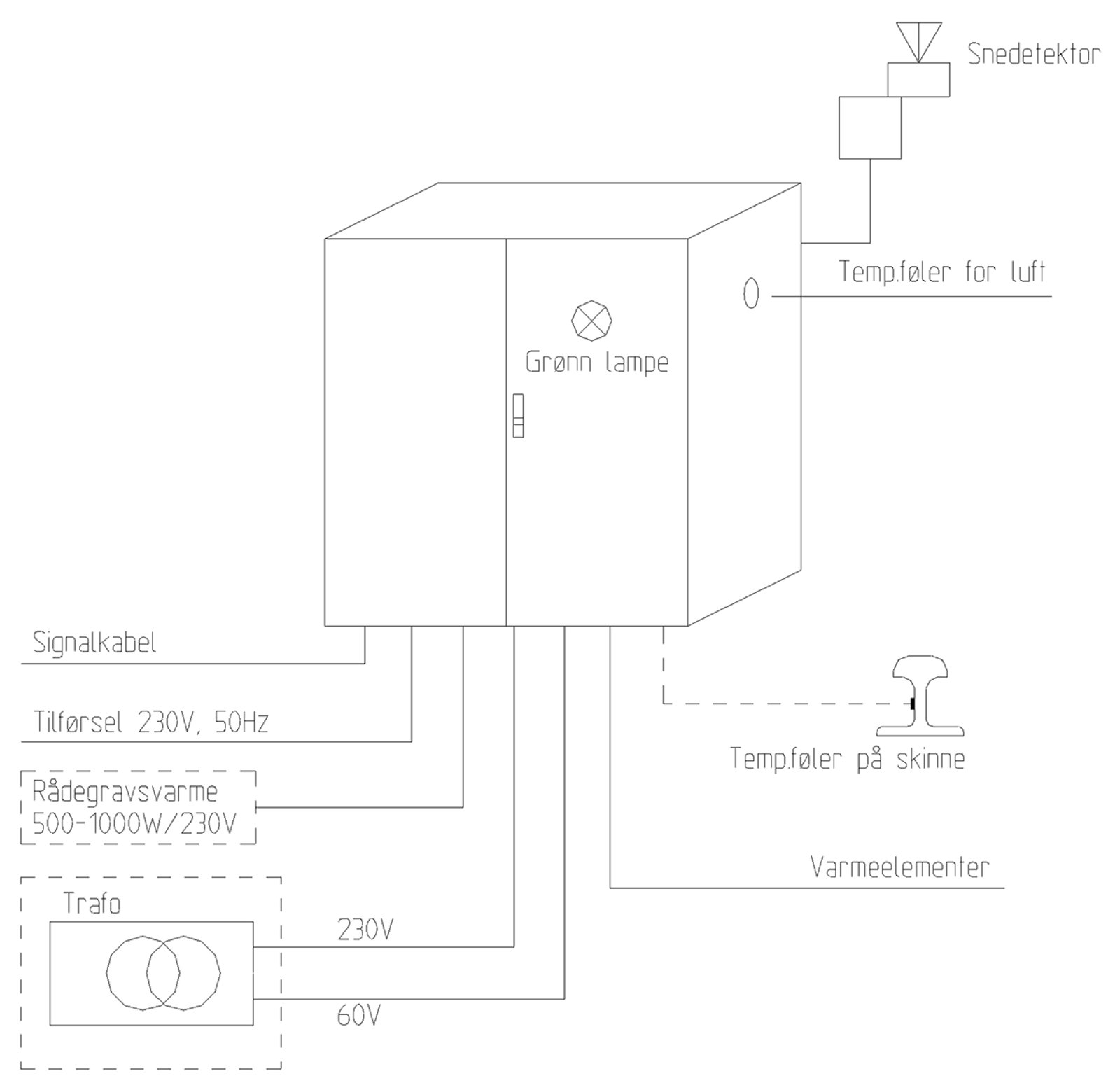 Prinsippskisse av fordelingsskap, trafo og tilkoblinger i sporvekselvarmeanlegg.