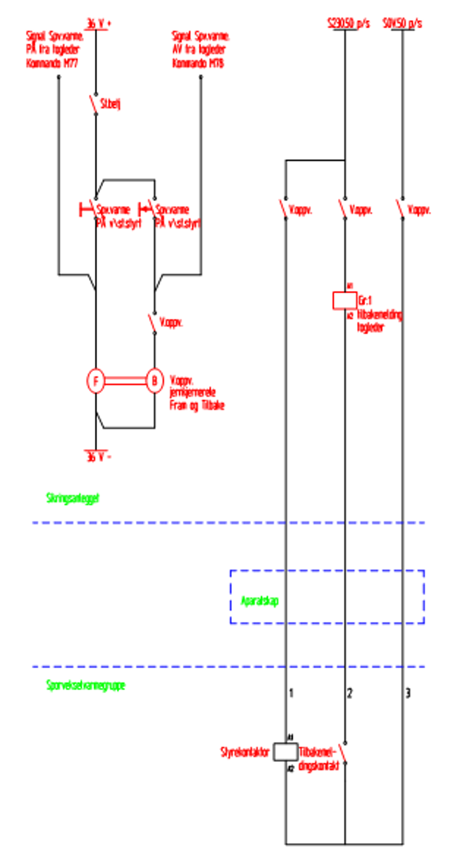 Prinsippskjema for styring og overvåking av sporvekselvarme med togledertilbakemelding.
