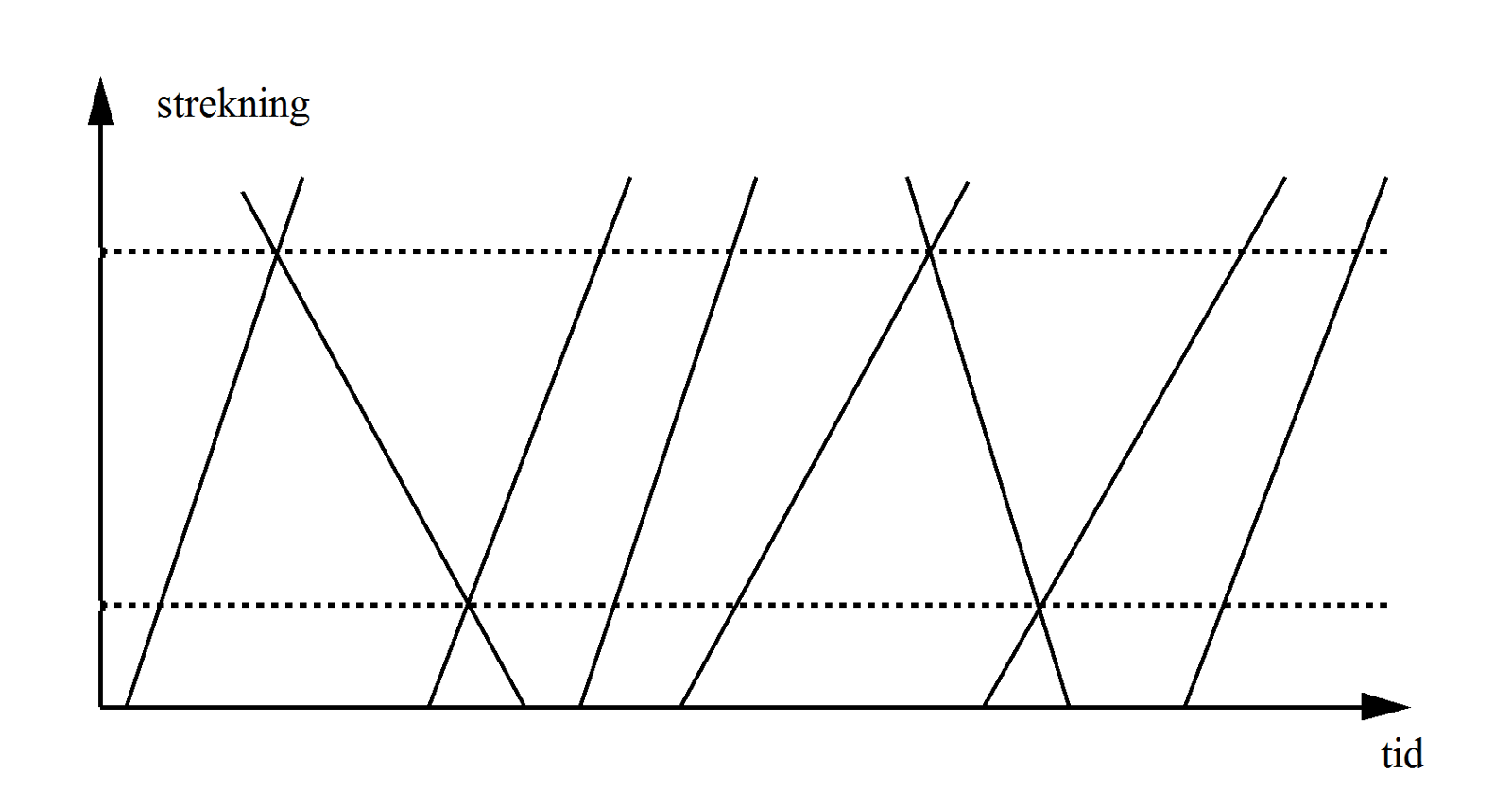 Skjematisk framstilling av signalplassering ved stasjoner på enkeltspor.