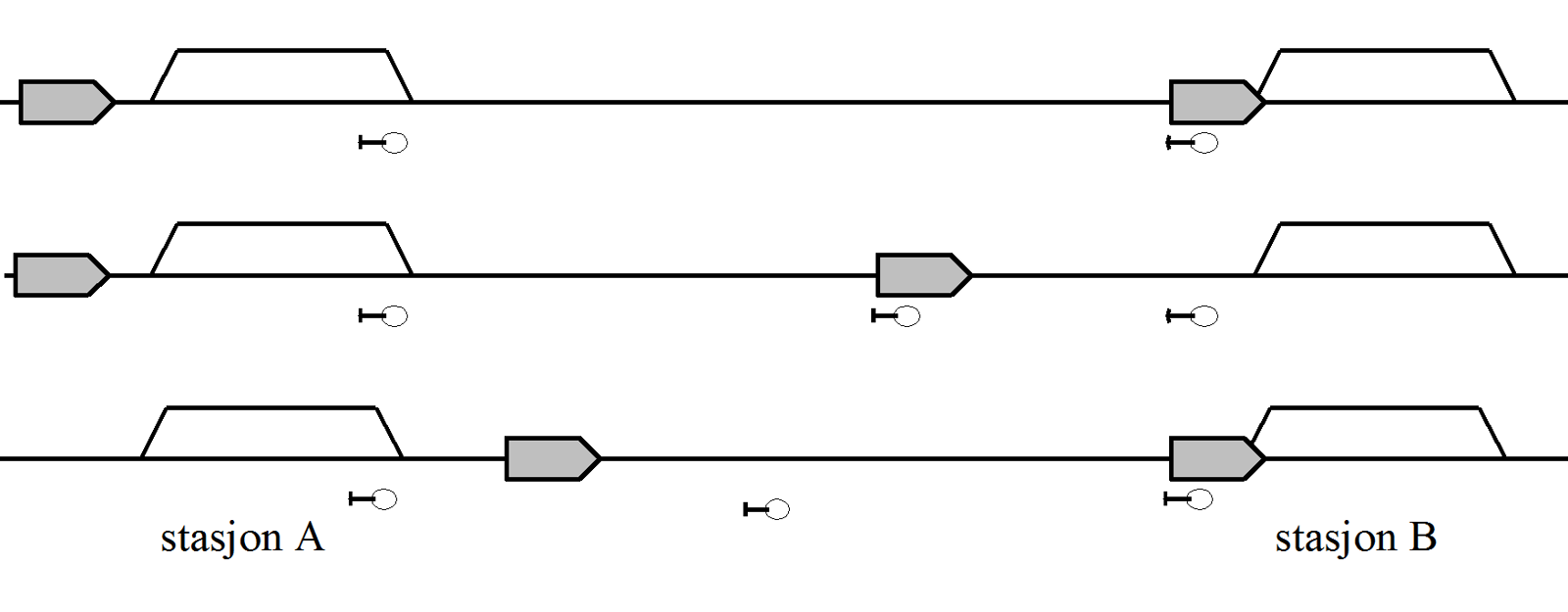 Togfølgetider ved kjøring i samme retning på enkeltspor med og uten blokkposter.