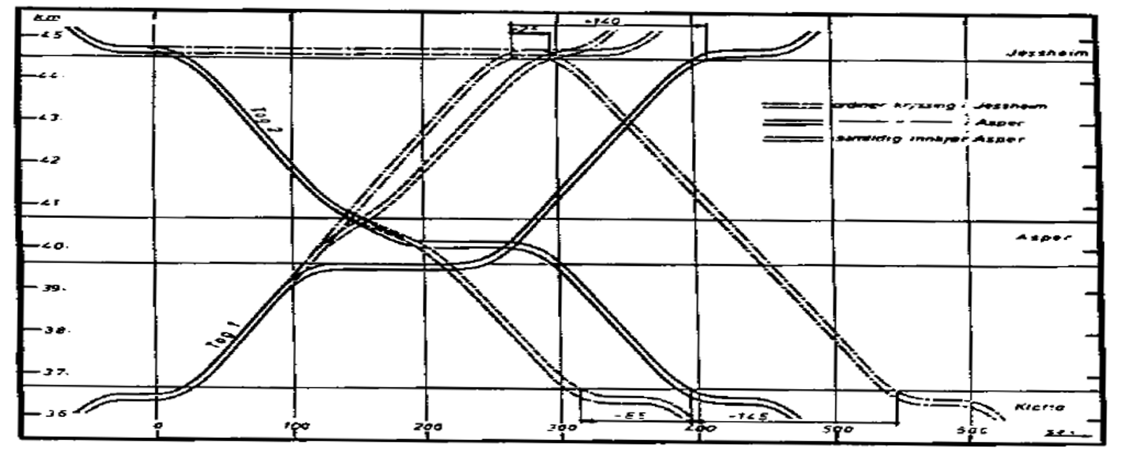 Tid-veg diagram for kryssing ved Asper, med og uten samtidig innkjør.