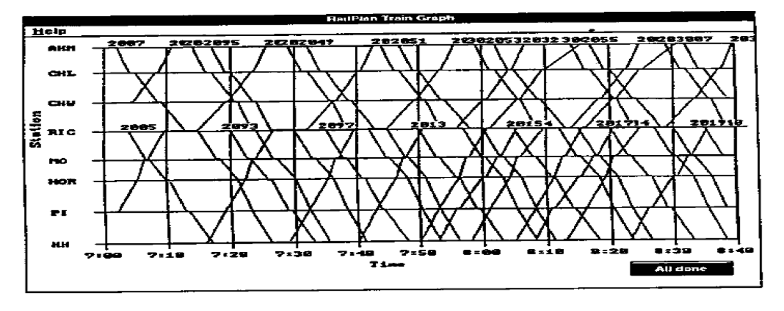 Grafisk fremstilling av simulert togtrafikk med stasjoner og tidspunkter.