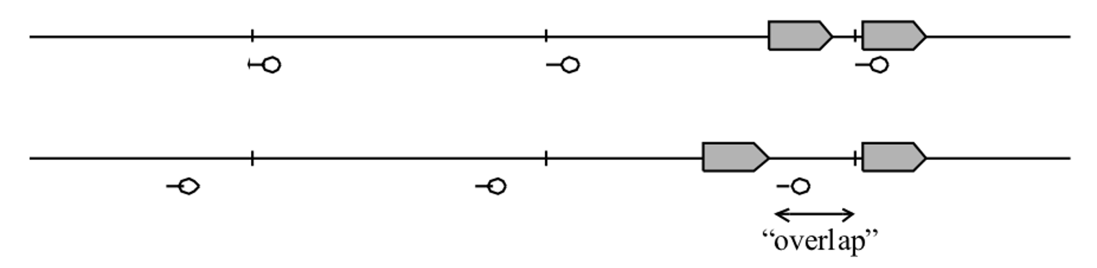 Signalplassering ved Bane NOR og BR, med visning av sikkerhetssone og blokkgrense.