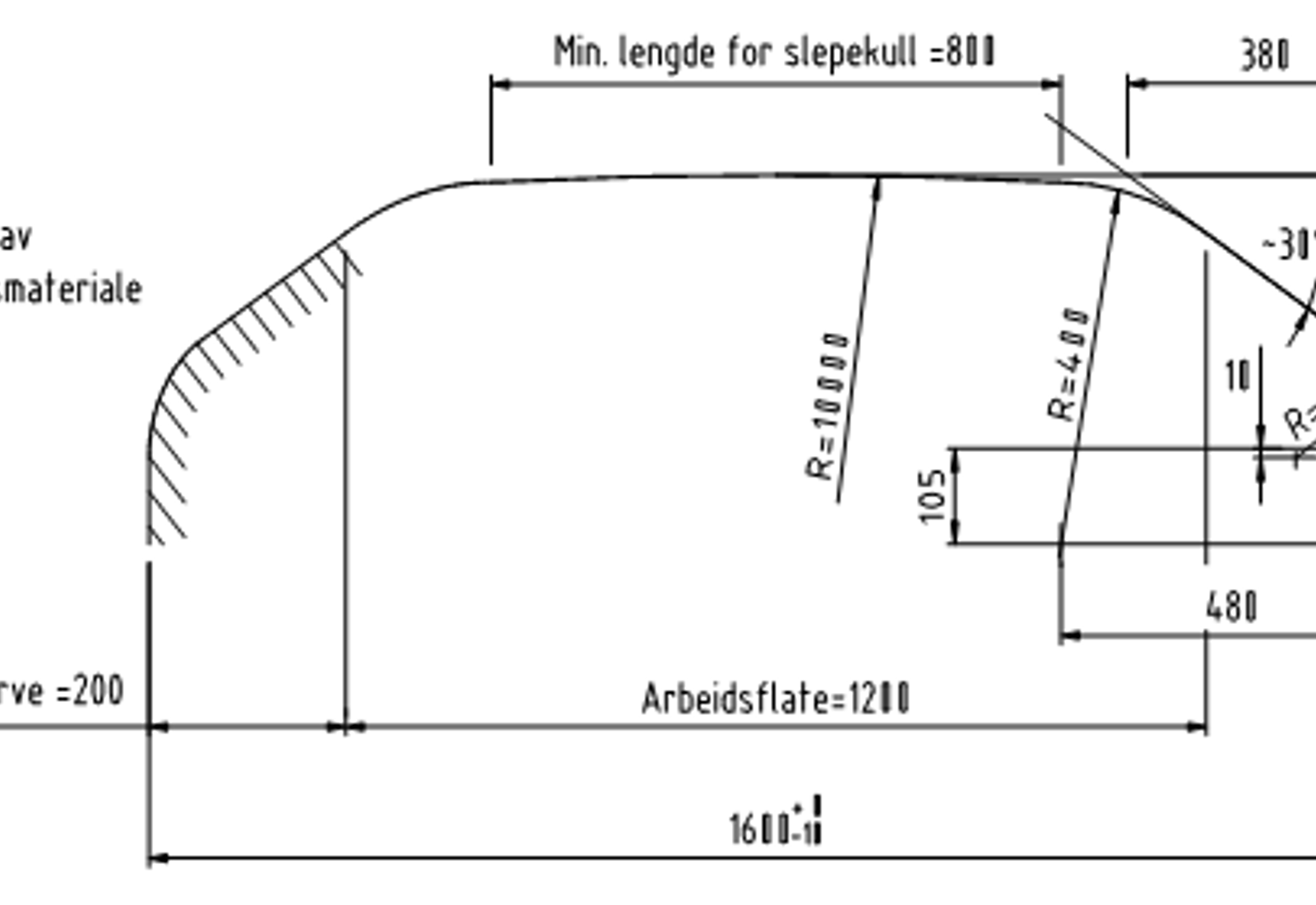 Målskisse av strømavtakervippe med arbeidsflate, slepekull-lengde og radius for overgangen.