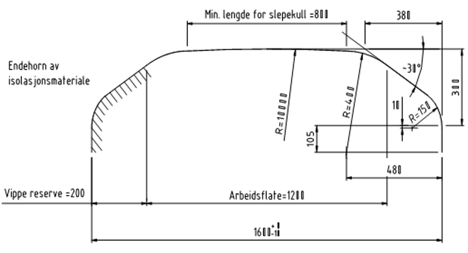 Målskisse av strømavtakervippe med arbeidsflate, slepekull-lengde og radius for overgangen.