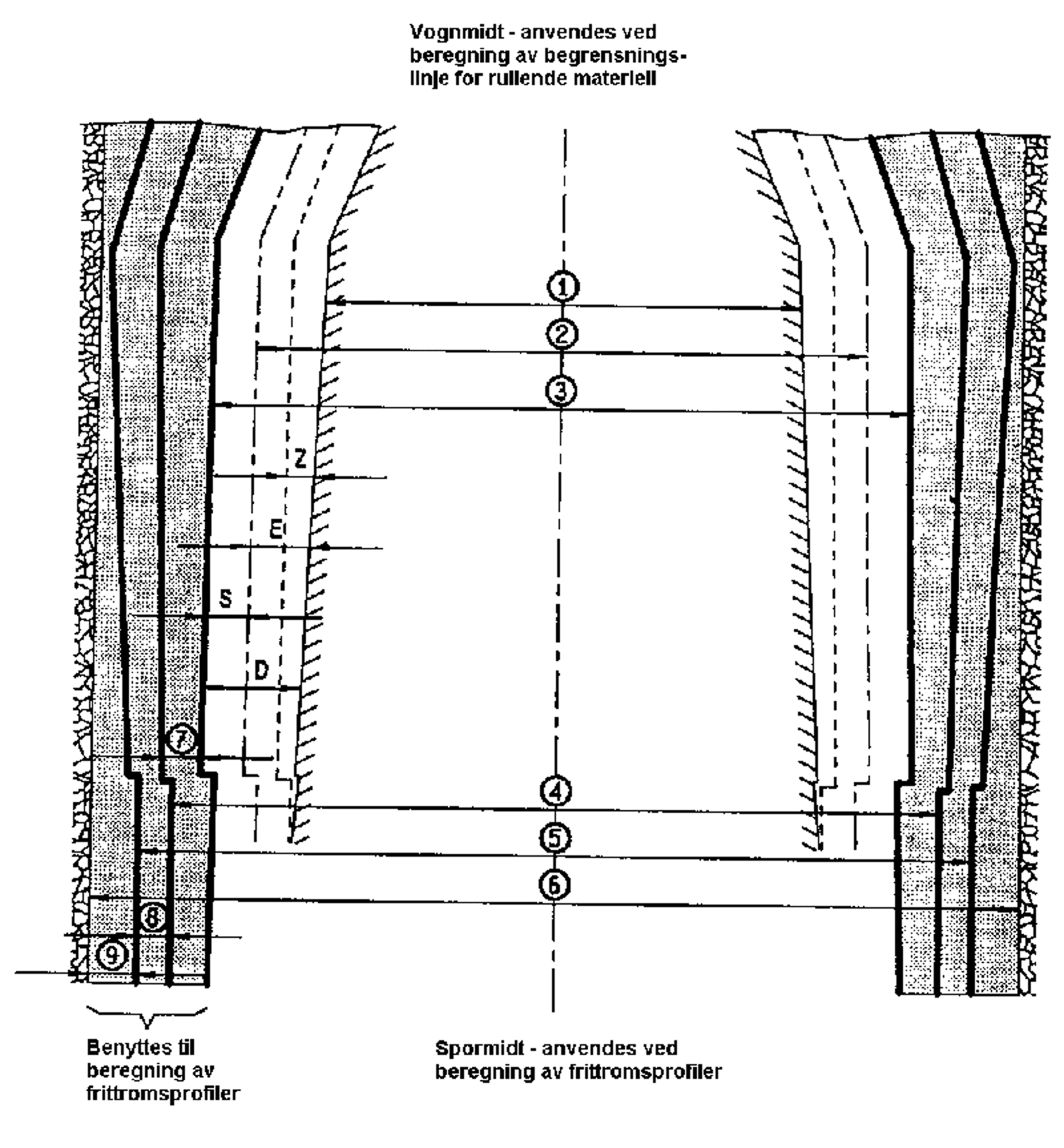 Begrensningslinjer og referanselinjer for rullende materiell ifølge UIC fiche 505.
