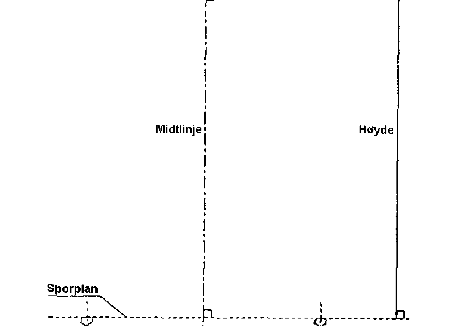 Koordinatsystem for profiler med X-akse i sporplan og Y-akse i spormidt.