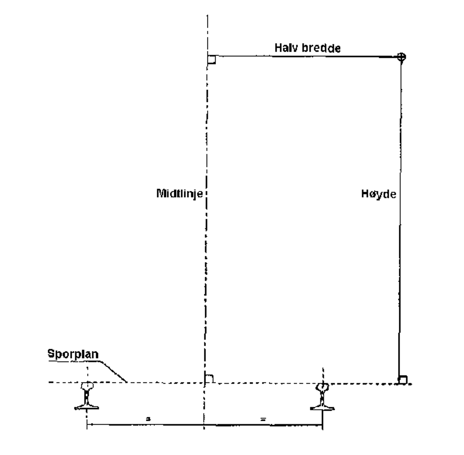 Koordinatsystem for profiler med X-akse i sporplan og Y-akse i spormidt.