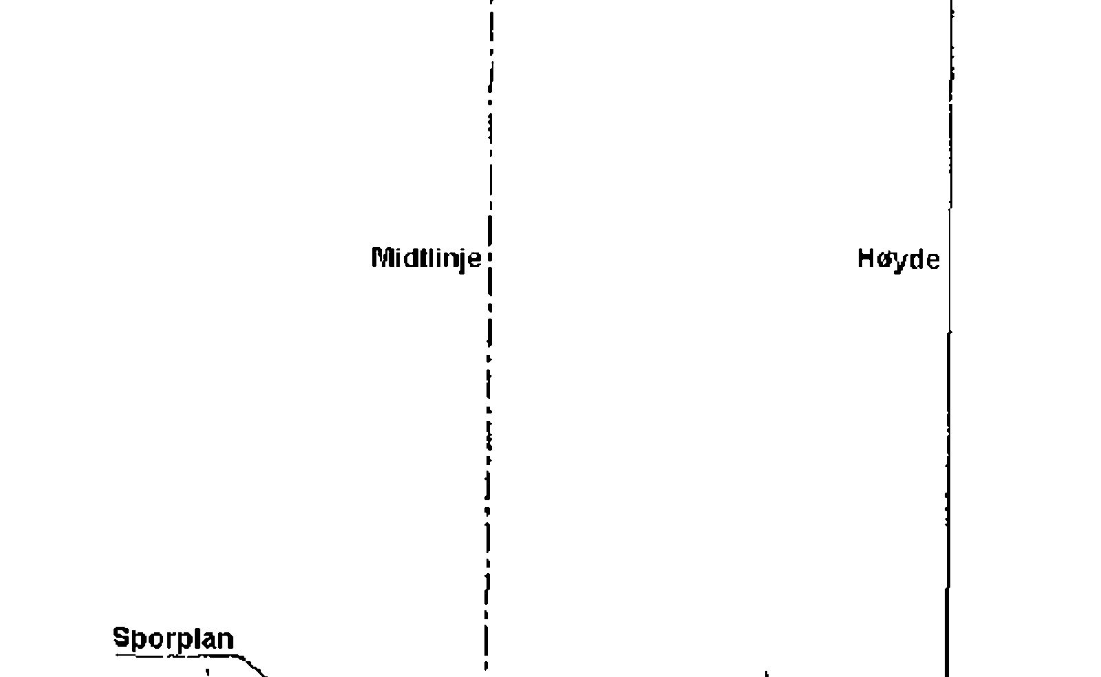 Koordinatsystem for profiler med X-akse i sporplan og Y-akse i spormidt.