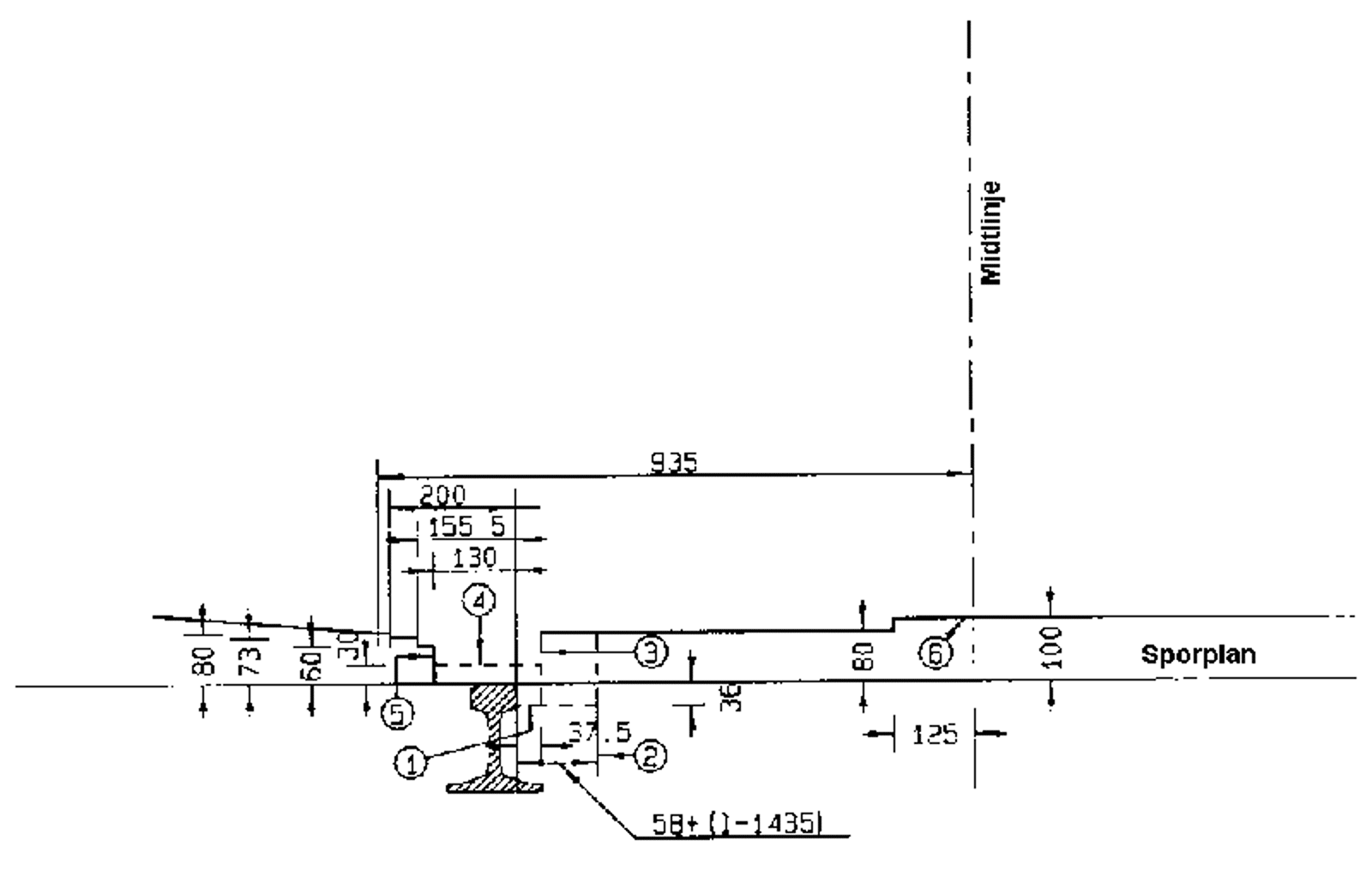 Referanselinje rundt skinnehode og spormidt med mål for komponentplassering.
