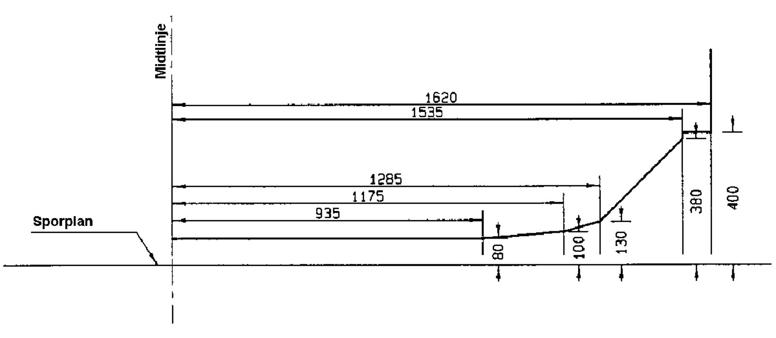 Referanselinje for trekkraftmateriell, detaljer fra sporplan til høyde 400 mm.