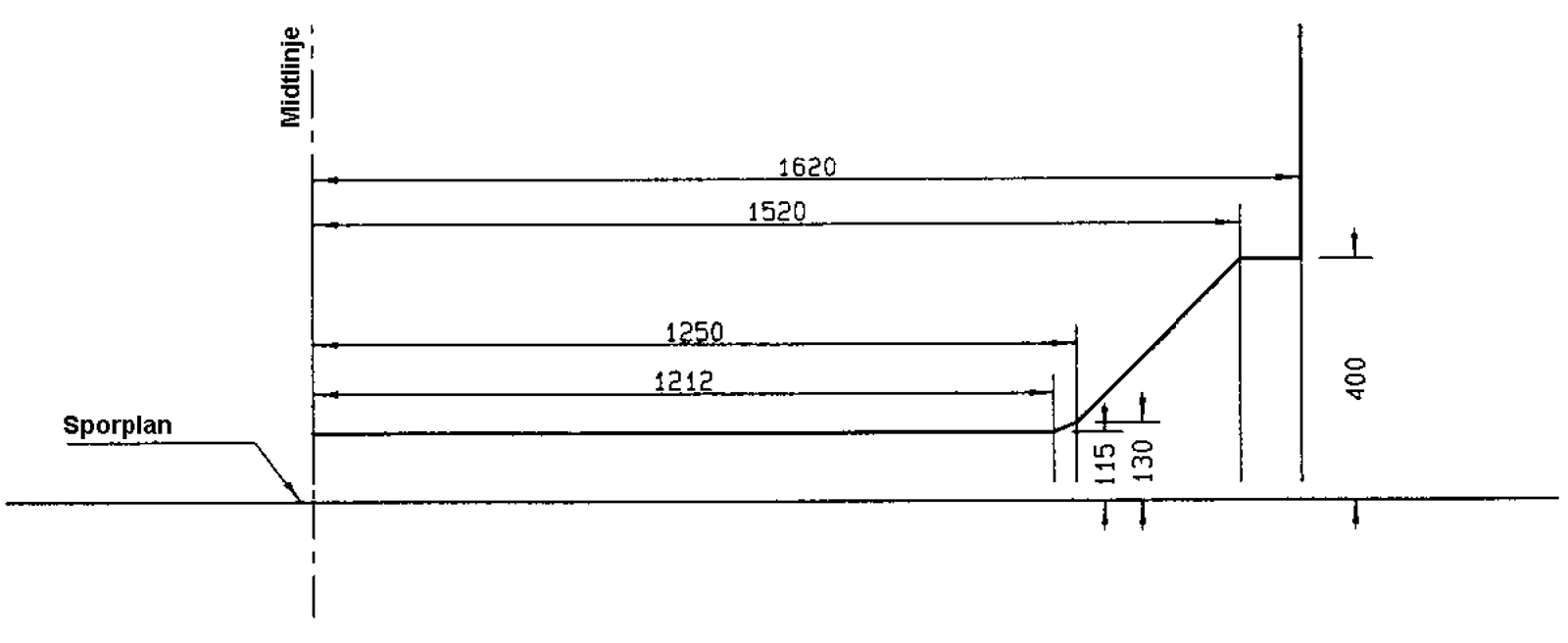 Referanselinje for vogner, detaljer fra sporplan til høyde 400 mm.