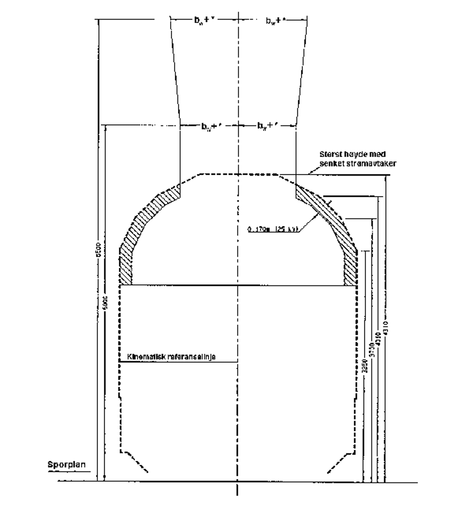 Referanselinje for strømavtaker med høyder og skraverte områder for isolasjonskrav.