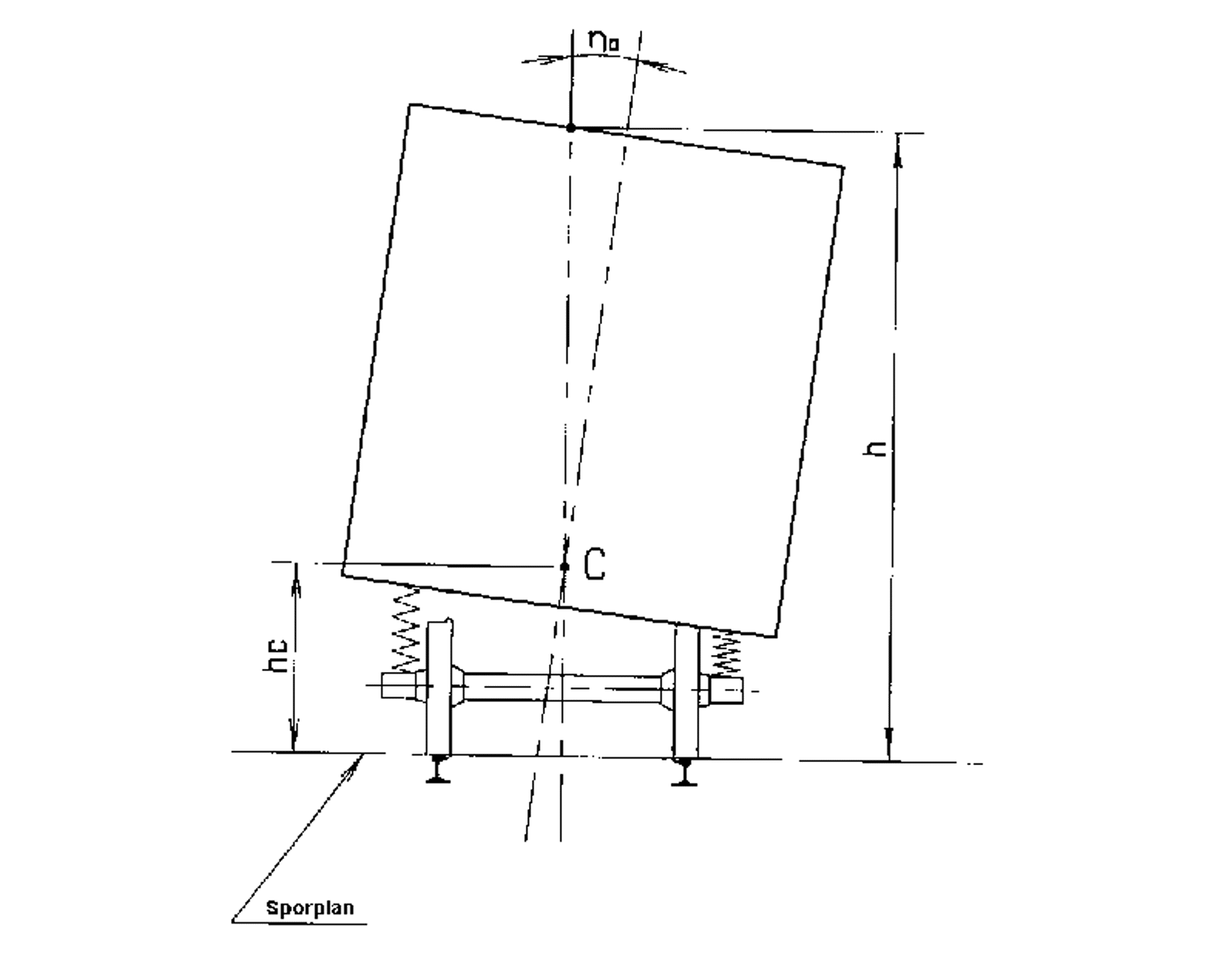 Skjevstilling av vognkasse med skjevstillingsvinkel η0 og markert rullsenter.