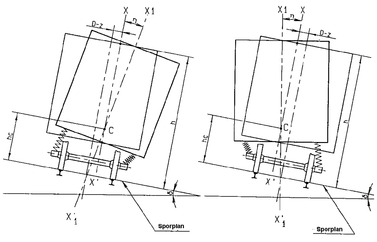 Vognkasse som ruller i spor med rullsenter markert som punkt C over sporplanet.