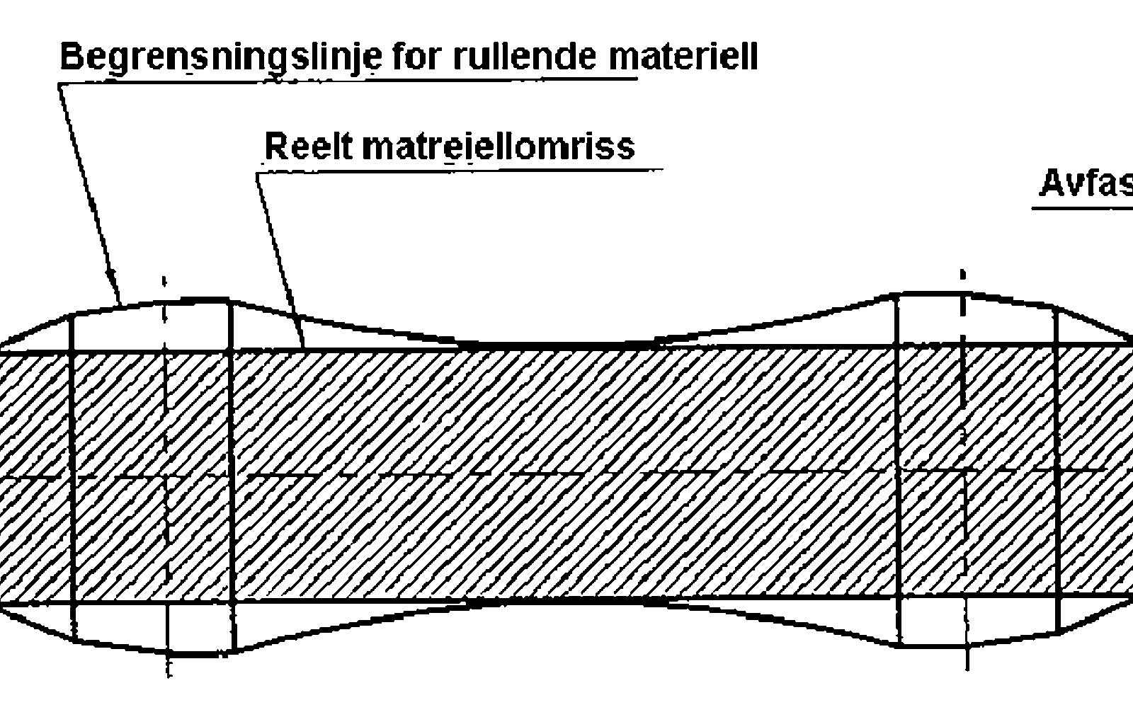 Begrensningslinje og reelt materiellomriss med avfasing i endene.